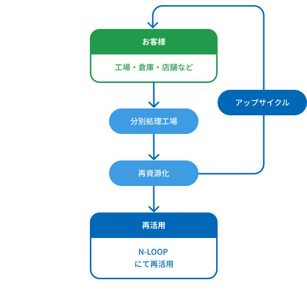 NISHIMI BIO LOGIC LOOP