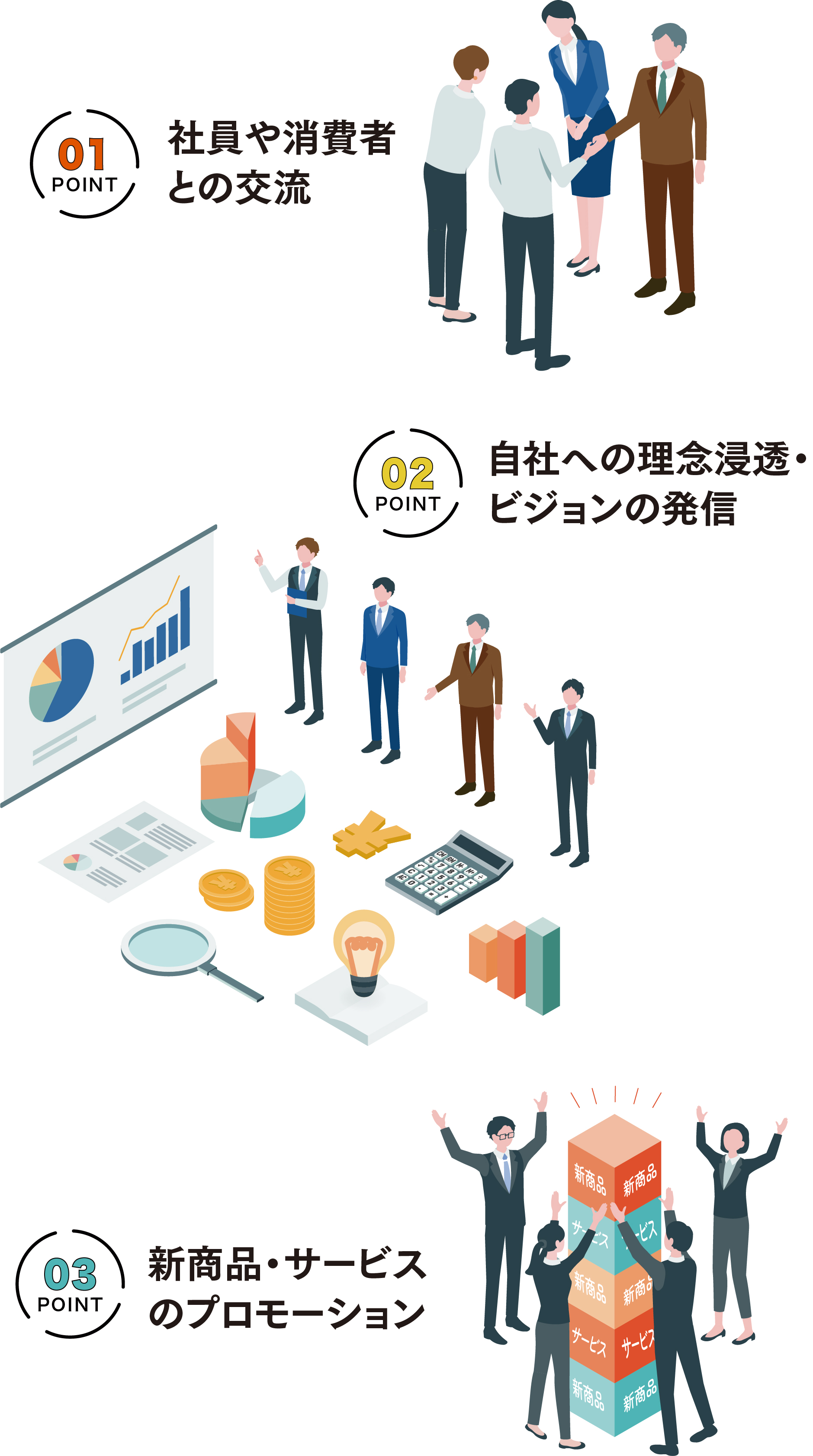 POINT01 社員や消費者との交流 POINT02 自社への理念浸透・ビジョンの発信 POINT03 新商品・サービスのプロモーション